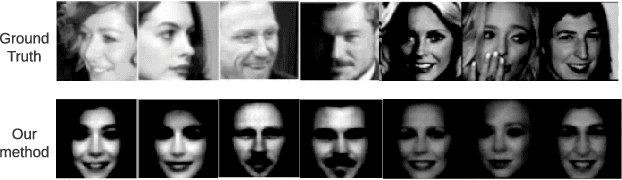 Figure 1 for Label-only Model Inversion Attack: The Attack that Requires the Least Information