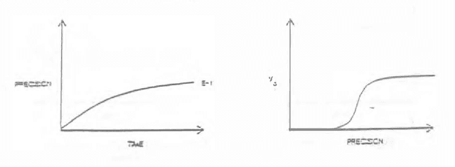 Figure 3 for Reasoning About Beliefs and Actions Under Computational Resource Constraints