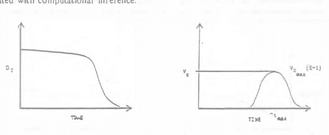Figure 4 for Reasoning About Beliefs and Actions Under Computational Resource Constraints