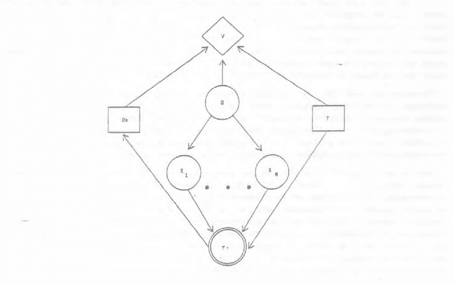 Figure 1 for Reasoning About Beliefs and Actions Under Computational Resource Constraints