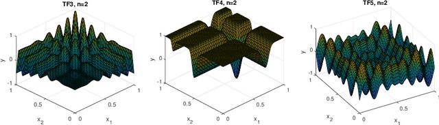 Figure 3 for Data-Driven Learning of Feedforward Neural Networks with Different Activation Functions