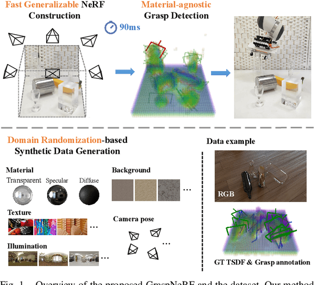 Figure 1 for GraspNeRF: Multiview-based 6-DoF Grasp Detection for Transparent and Specular Objects Using Generalizable NeRF