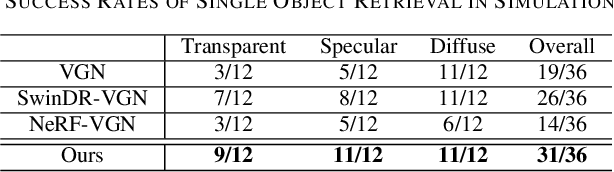 Figure 4 for GraspNeRF: Multiview-based 6-DoF Grasp Detection for Transparent and Specular Objects Using Generalizable NeRF
