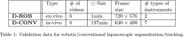 Figure 2 for Comparative evaluation of instrument segmentation and tracking methods in minimally invasive surgery