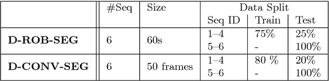 Figure 4 for Comparative evaluation of instrument segmentation and tracking methods in minimally invasive surgery
