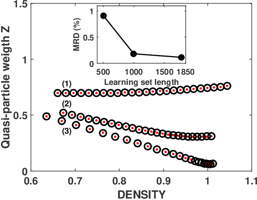Figure 3 for Machine learning for many-body physics: efficient solution of dynamical mean-field theory
