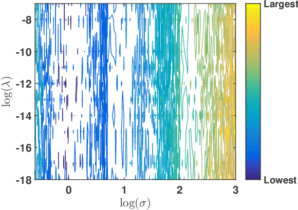 Figure 4 for Machine learning for many-body physics: efficient solution of dynamical mean-field theory