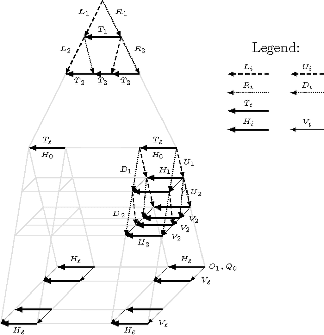 Figure 3 for Acyclicity Notions for Existential Rules and Their Application to Query Answering in Ontologies
