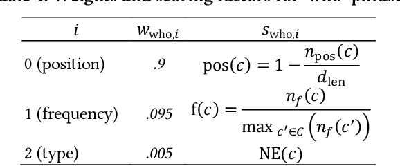 Figure 1 for Giveme5W1H: A Universal System for Extracting Main Events from News Articles