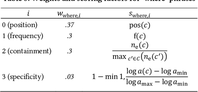 Figure 4 for Giveme5W1H: A Universal System for Extracting Main Events from News Articles