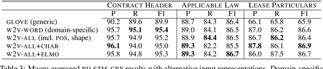 Figure 3 for Neural Contract Element Extraction Revisited