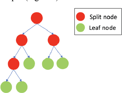 Figure 1 for Detecting floodwater on roadways from image data with handcrafted features and deep transfer learning