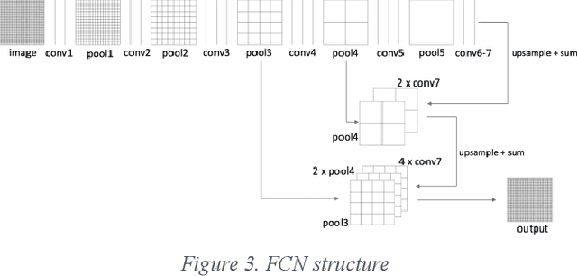 Figure 4 for Detecting floodwater on roadways from image data with handcrafted features and deep transfer learning