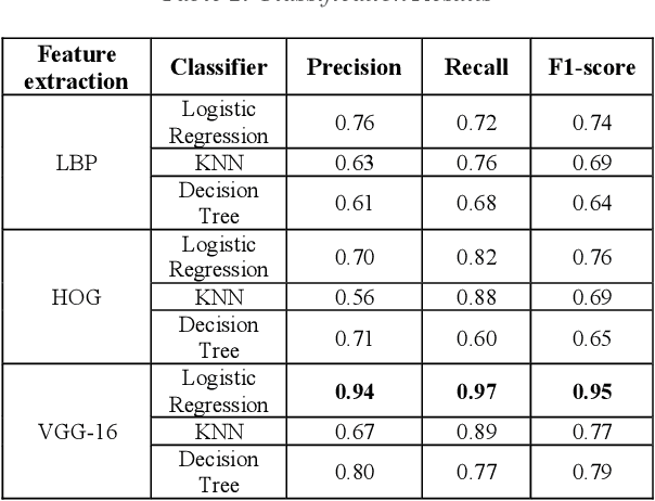 Figure 3 for Detecting floodwater on roadways from image data with handcrafted features and deep transfer learning