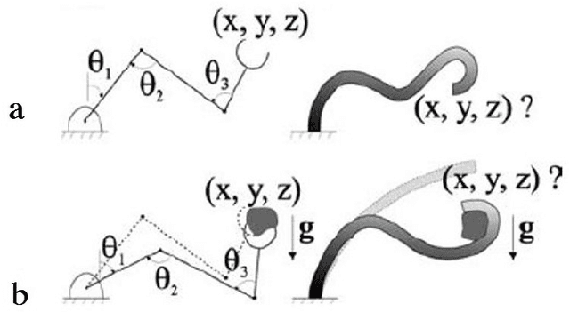 Figure 1 for Control and implementation of fluid-driven soft gripper with dynamic uncertainty of object