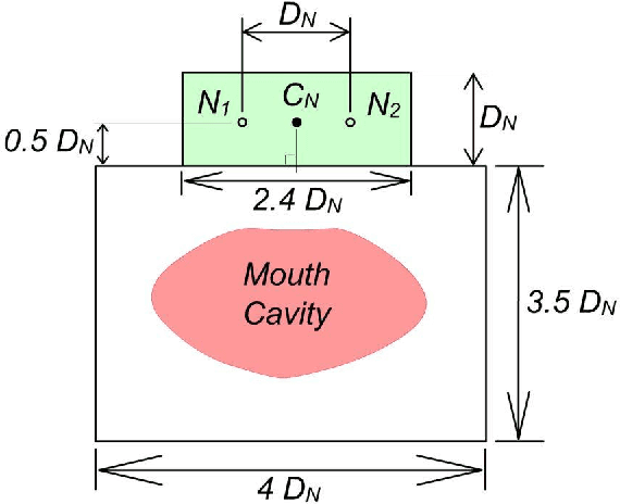 Figure 3 for A Novel Face-tracking Mouth Controller and its Application to Interacting with Bioacoustic Models