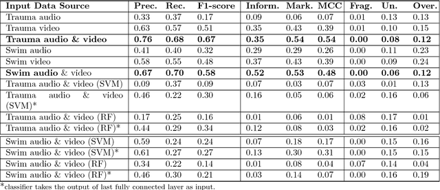 Figure 4 for Progress Estimation and Phase Detection for Sequential Processes