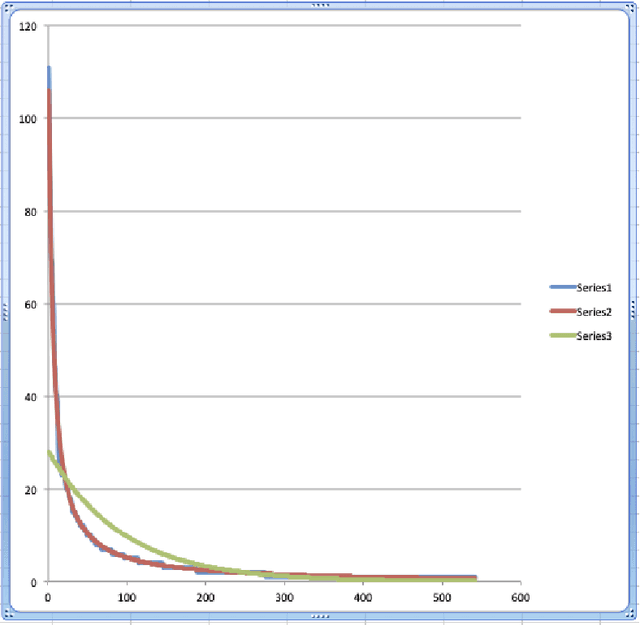 Figure 3 for A Planck Radiation and Quantization Scheme for Human Cognition and Language