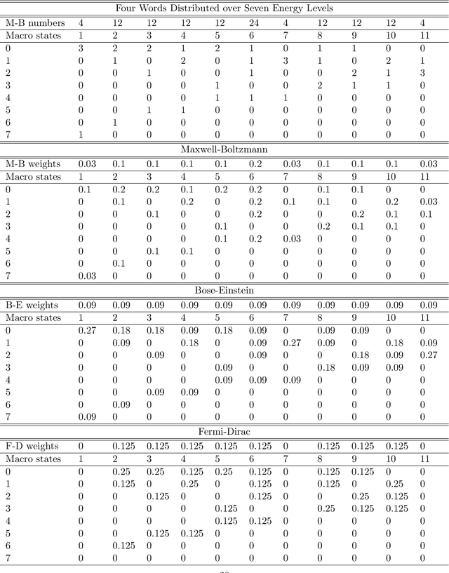 Figure 4 for A Planck Radiation and Quantization Scheme for Human Cognition and Language
