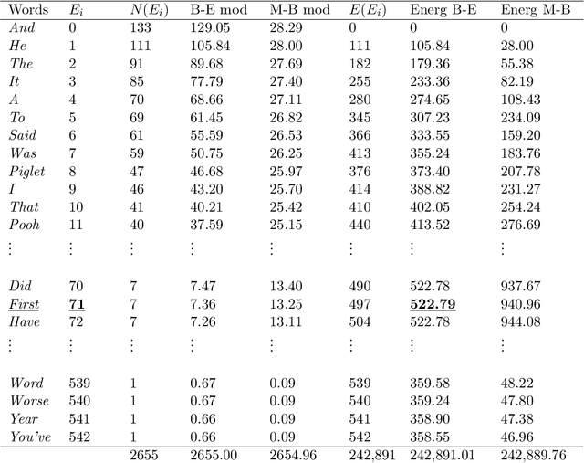 Figure 2 for A Planck Radiation and Quantization Scheme for Human Cognition and Language