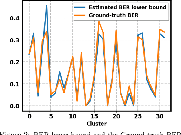 Figure 3 for Regularization via Structural Label Smoothing