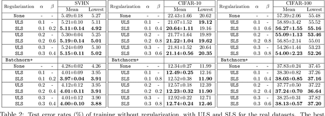 Figure 4 for Regularization via Structural Label Smoothing