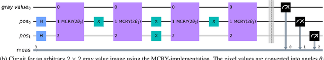 Figure 3 for Improved FRQI on superconducting processors and its restrictions in the NISQ era