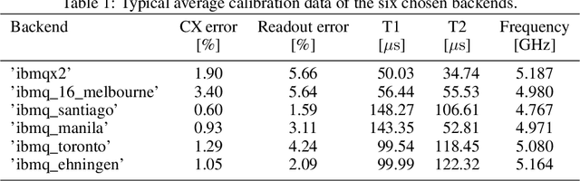 Figure 2 for Improved FRQI on superconducting processors and its restrictions in the NISQ era