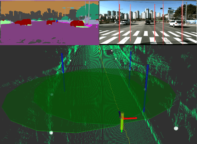 Figure 1 for Coarse-To-Fine Visual Localization Using Semantic Compact Map