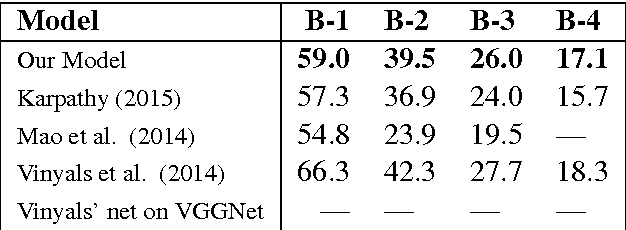 Figure 3 for Generate Image Descriptions based on Deep RNN and Memory Cells for Images Features