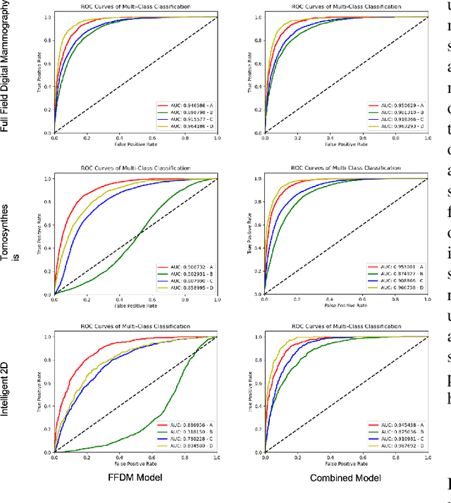 Figure 2 for A multi-reconstruction study of breast density estimation using Deep Learning