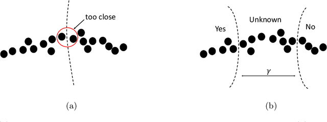 Figure 3 for On the Sample Complexity of PAC Learning Quantum Process