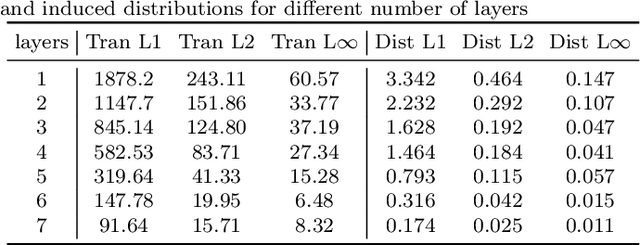 Figure 4 for Compositionally-Warped Gaussian Processes