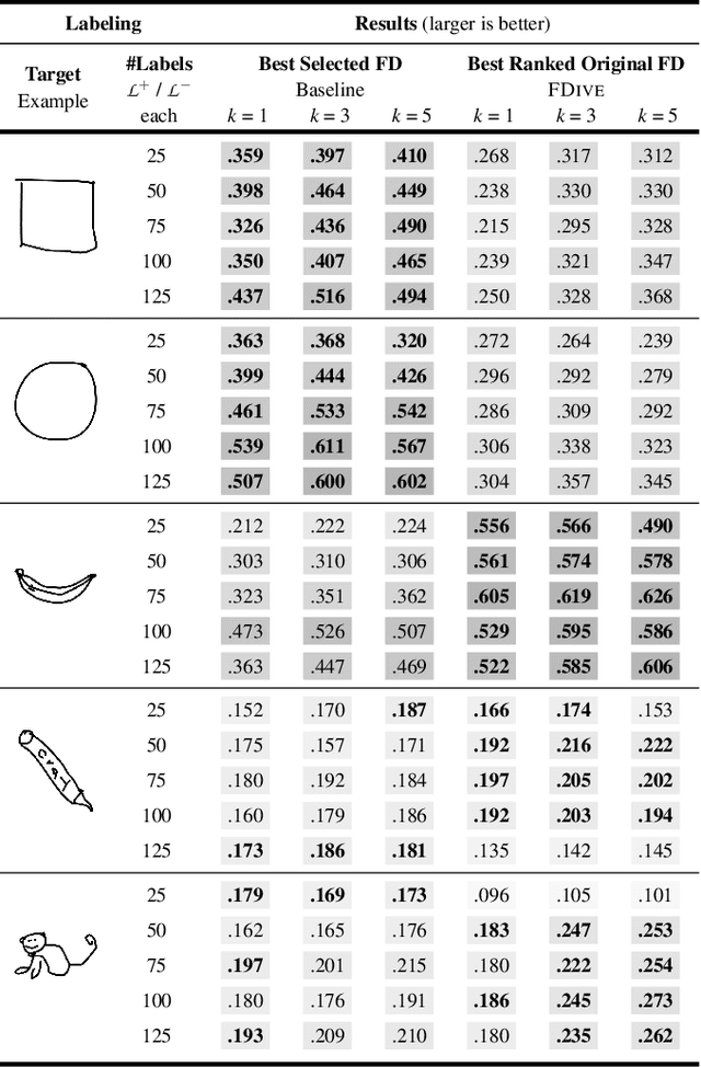 Figure 3 for FDive: Learning Relevance Models using Pattern-based Similarity Measures