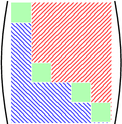 Figure 3 for Manifolds of Projective Shapes