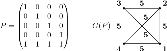 Figure 2 for Manifolds of Projective Shapes
