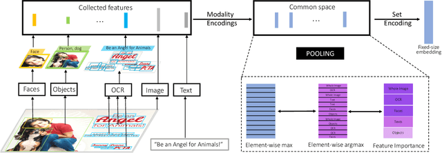 Figure 1 for Deep Multi-Modal Sets