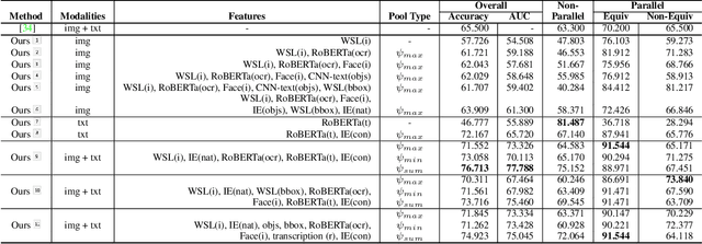 Figure 3 for Deep Multi-Modal Sets