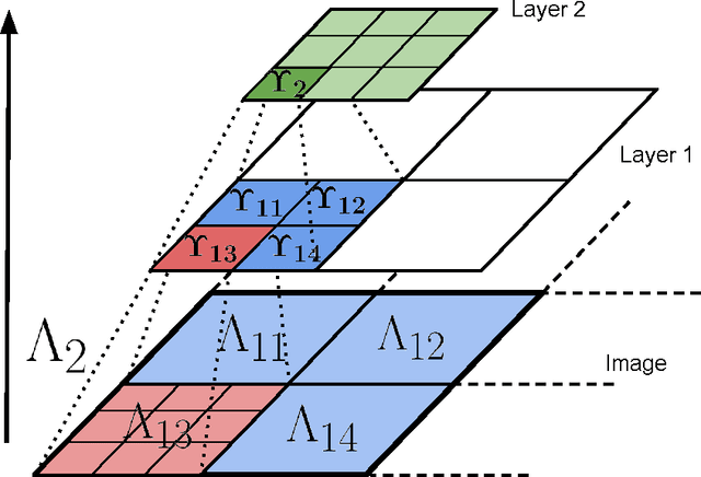 Figure 1 for How ConvNets model Non-linear Transformations