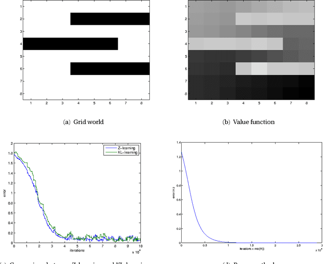 Figure 1 for KL-learning: Online solution of Kullback-Leibler control problems