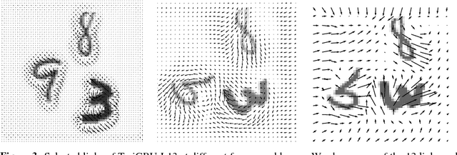 Figure 4 for Deep Learning for Precipitation Nowcasting: A Benchmark and A New Model