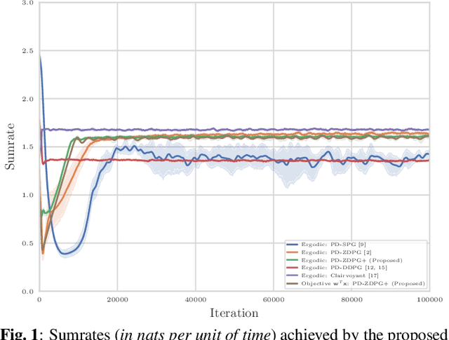 Figure 1 for Model-Free Learning of Optimal Deterministic Resource Allocations in Wireless Systems via Action-Space Exploration