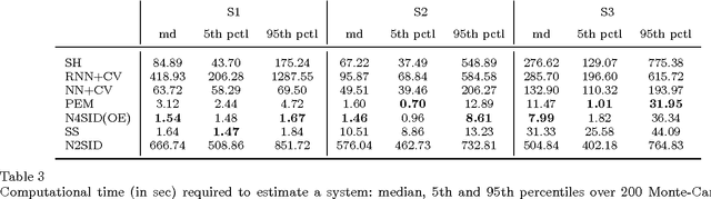 Figure 4 for Maximum Entropy Vector Kernels for MIMO system identification