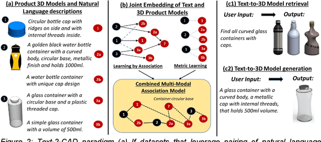 Figure 3 for Research Directions in Democratizing Innovation through Design Automation, One-Click Manufacturing Services and Intelligent Machines
