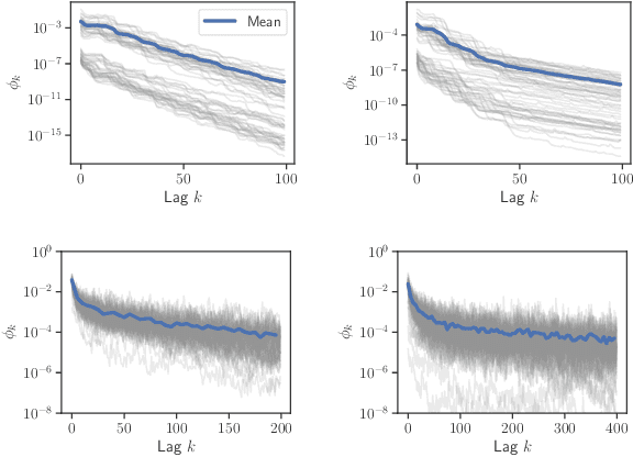 Figure 3 for Adaptively Truncating Backpropagation Through Time to Control Gradient Bias