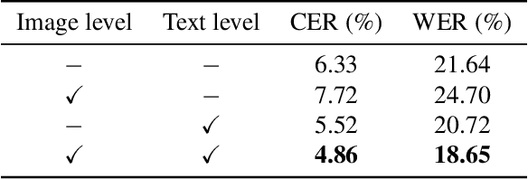 Figure 4 for Pay Attention to What You Read: Non-recurrent Handwritten Text-Line Recognition