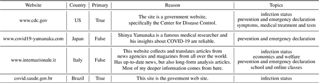 Figure 2 for A System for Worldwide COVID-19 Information Aggregation