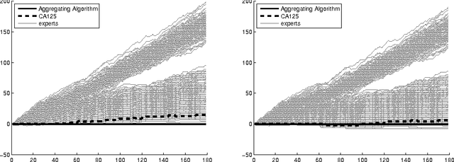 Figure 2 for Online prediction of ovarian cancer