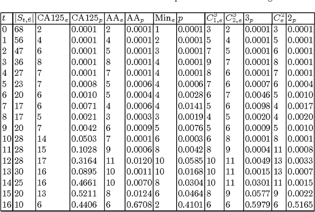 Figure 1 for Online prediction of ovarian cancer