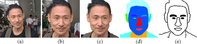 Figure 2 for Making Robots Draw A Vivid Portrait In Two Minutes